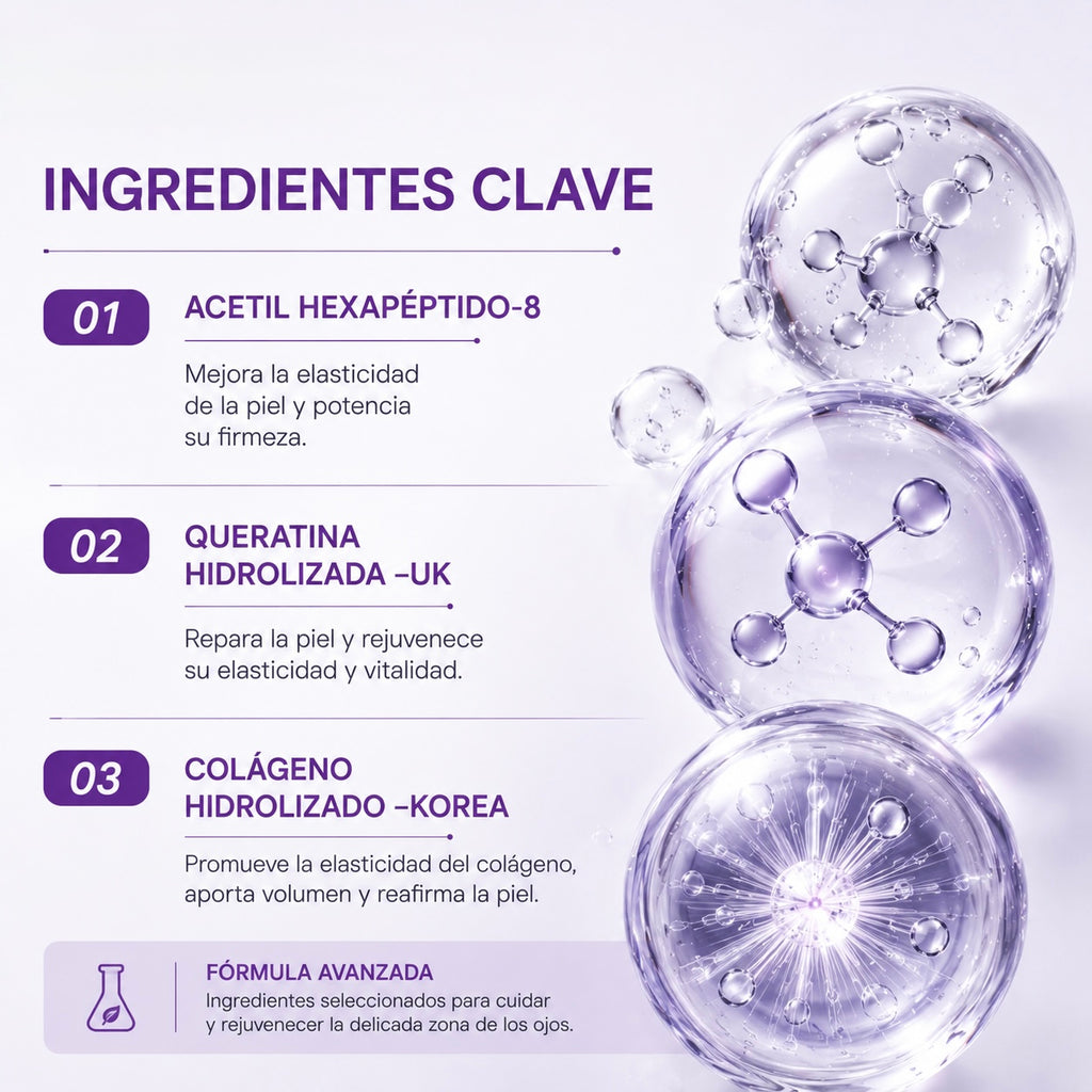 Contorno de Ojos Botox Keratin